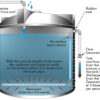 TankVac® Installation Kit